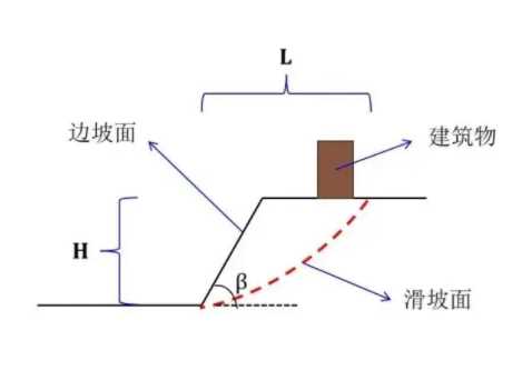 盐城盐都区边坡工程设计